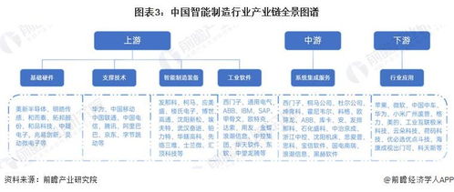 預(yù)見(jiàn)2024 中國(guó)智能制造行業(yè)全景圖譜與發(fā)展前瞻